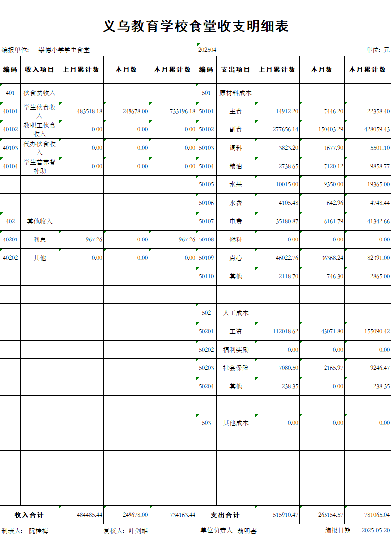 4月份学生食堂报表.png