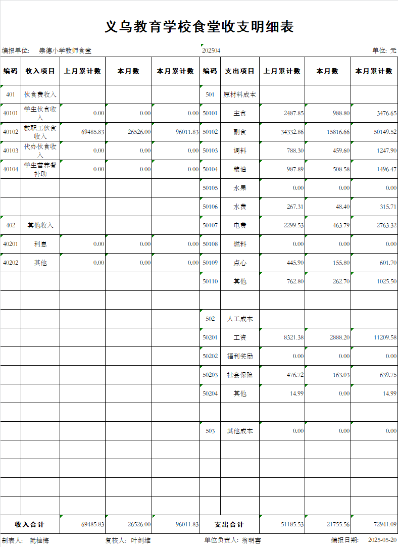 4月份教师食堂报表.png
